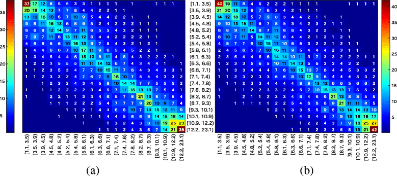 Fig. 11