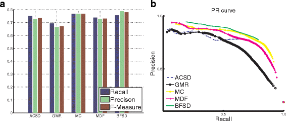 Fig. 18