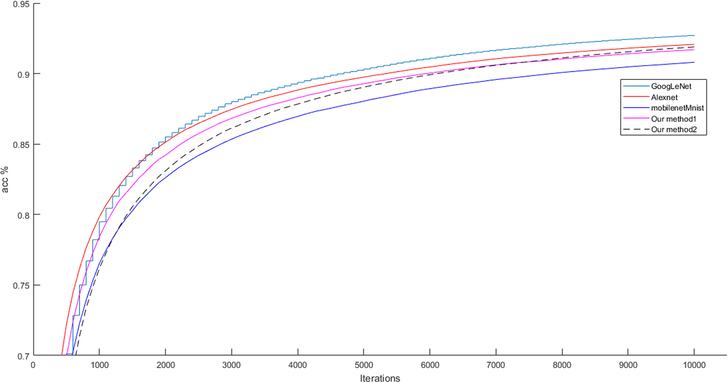 Fig. 7