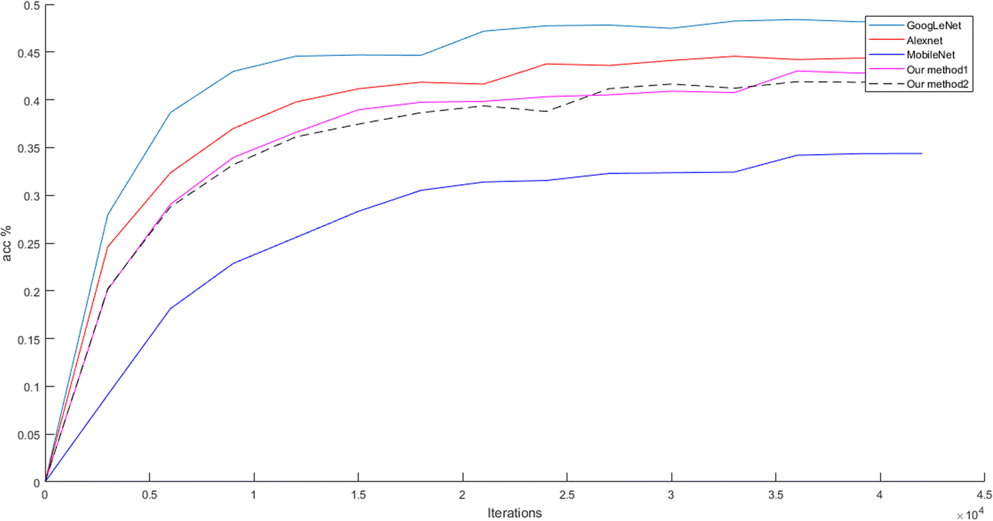 Fig. 8