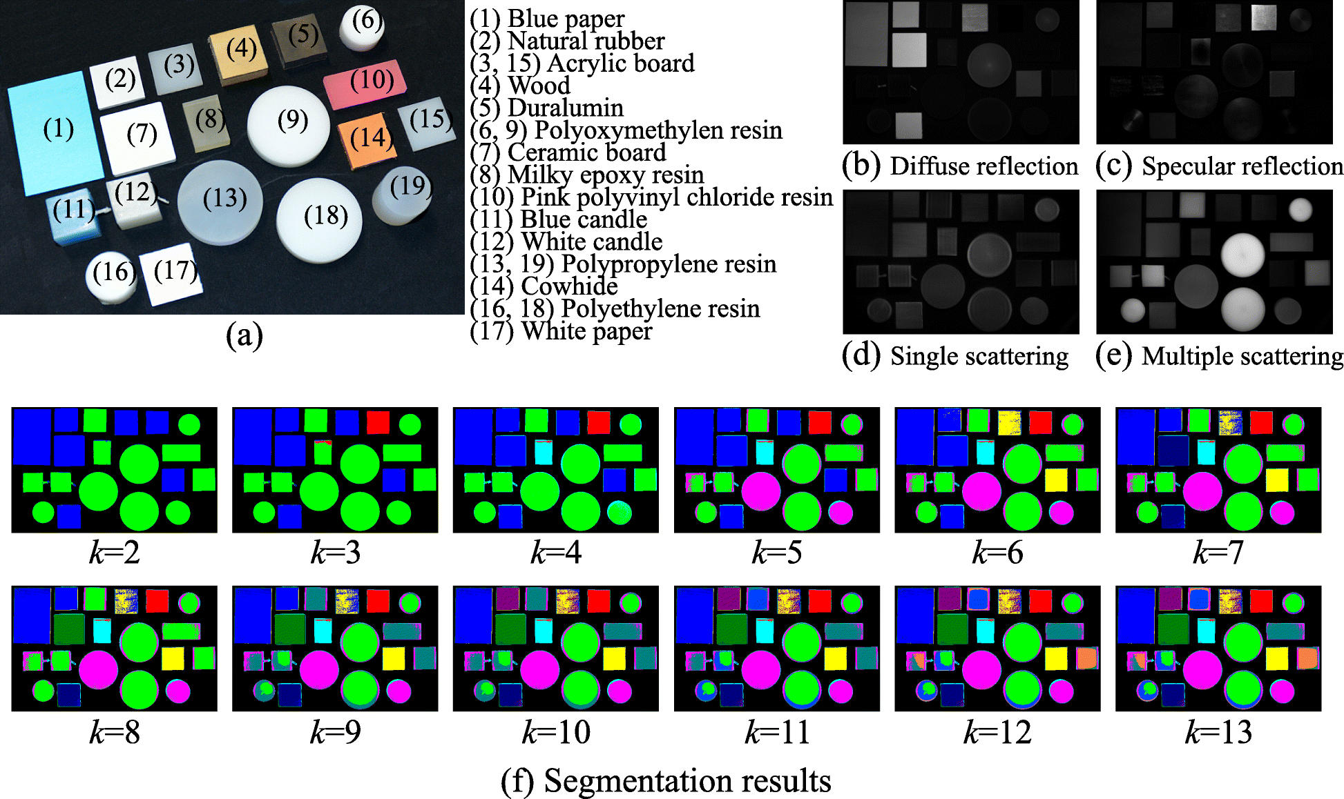 Fig. 6