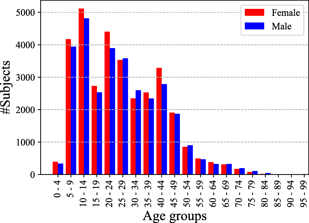 Fig. 5