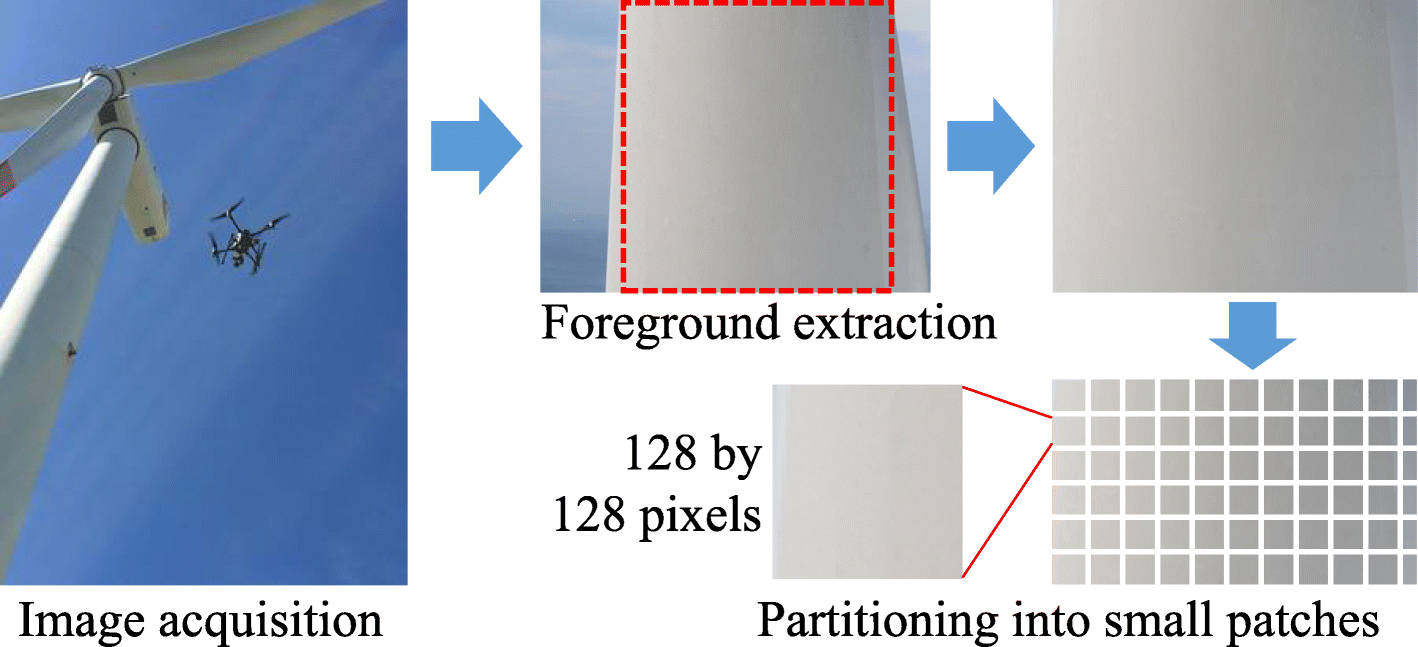 Fig. 2