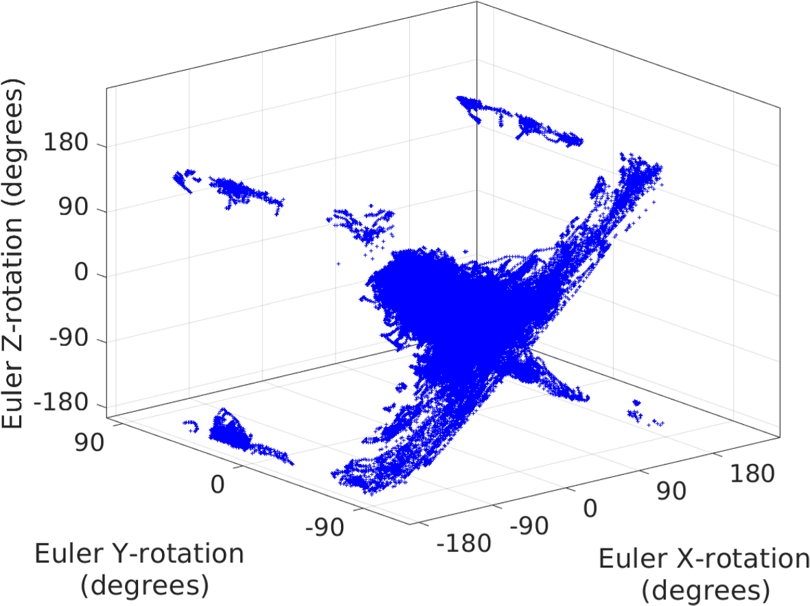 Fig. 6