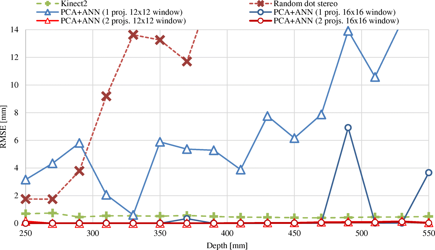 Fig. 11