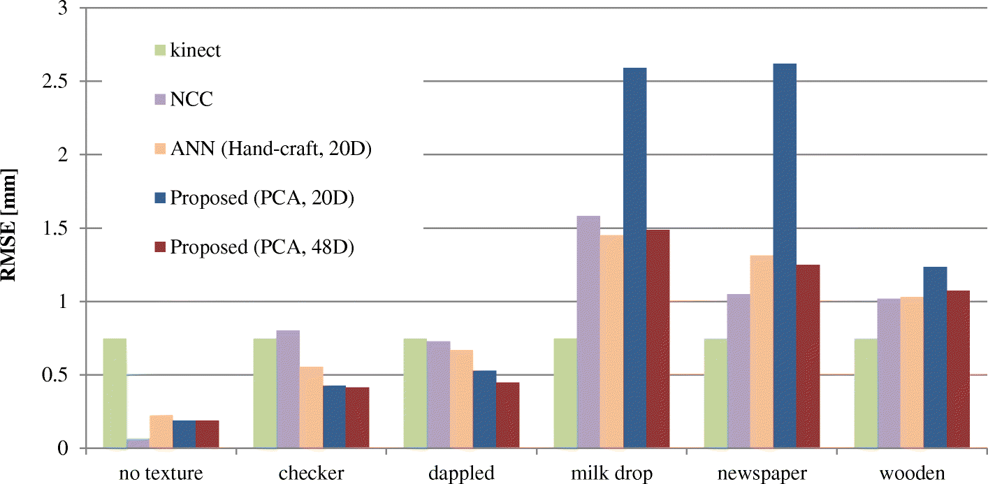 Fig. 12