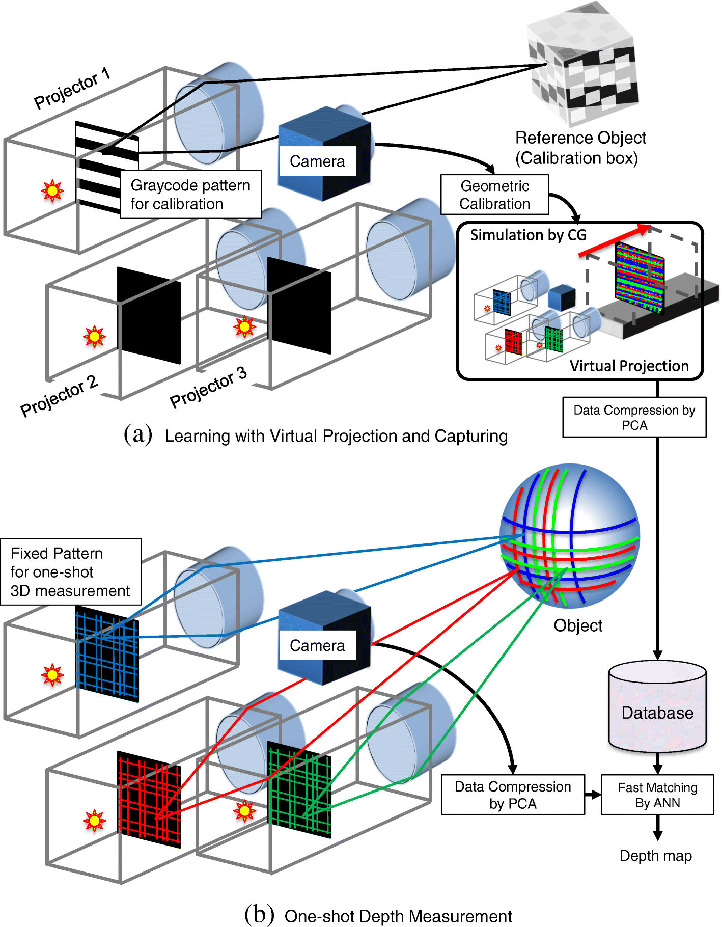 Fig. 3