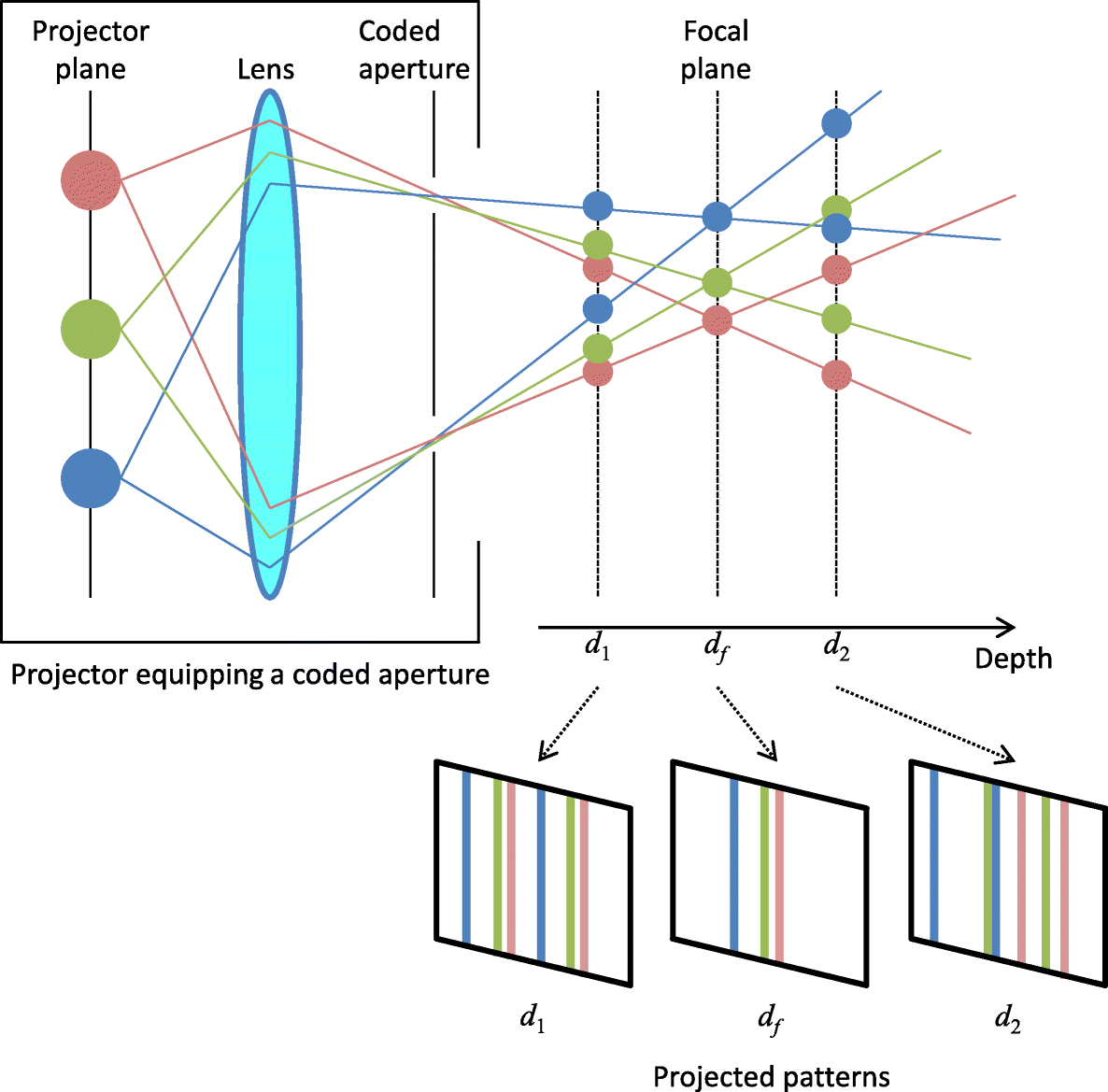 Fig. 4