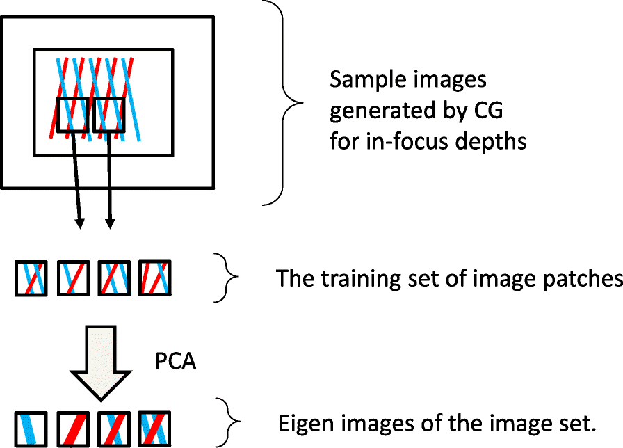 Fig. 6