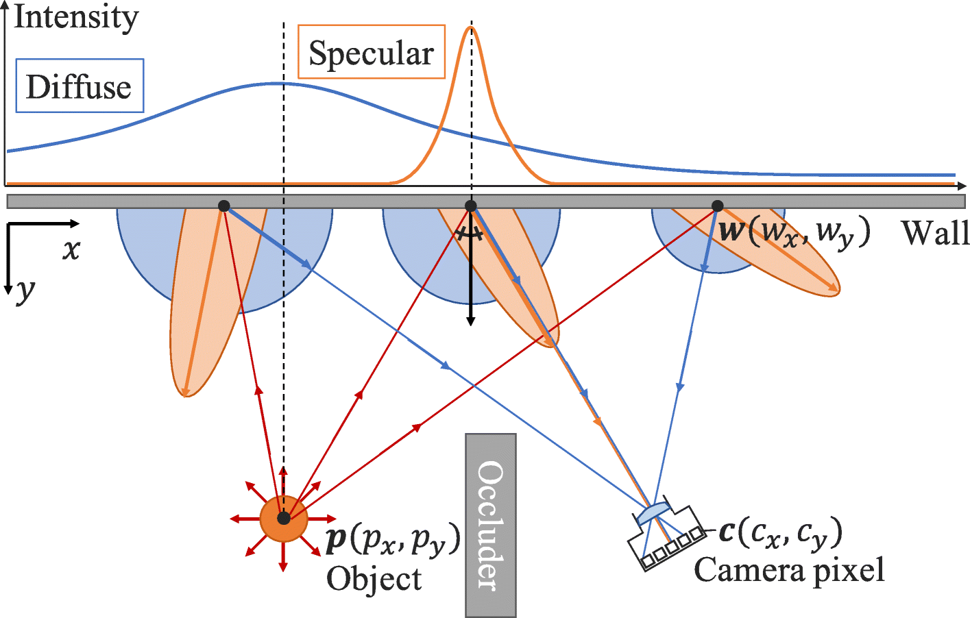 Fig. 2