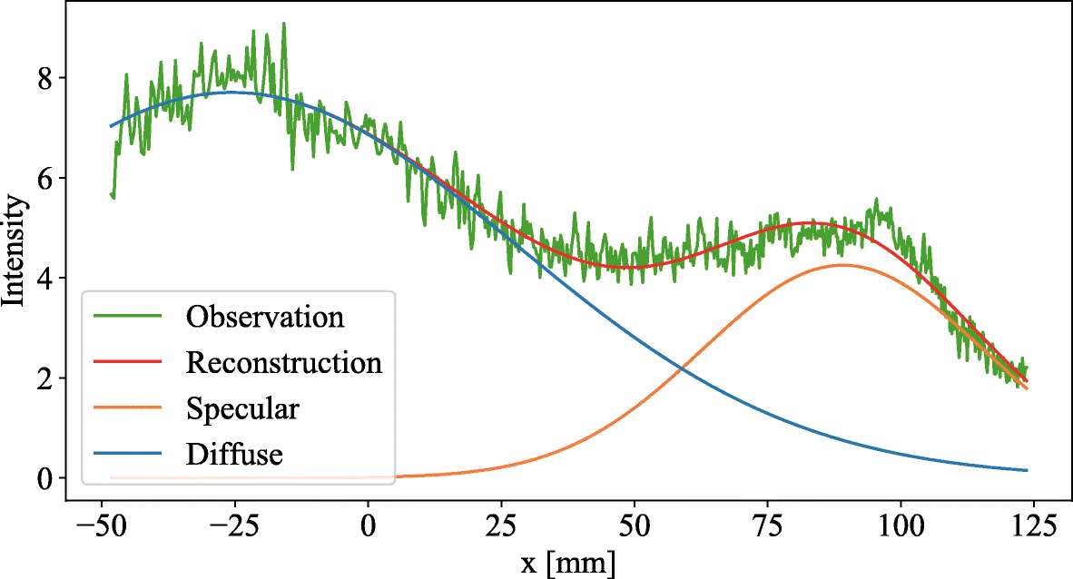 Fig. 3