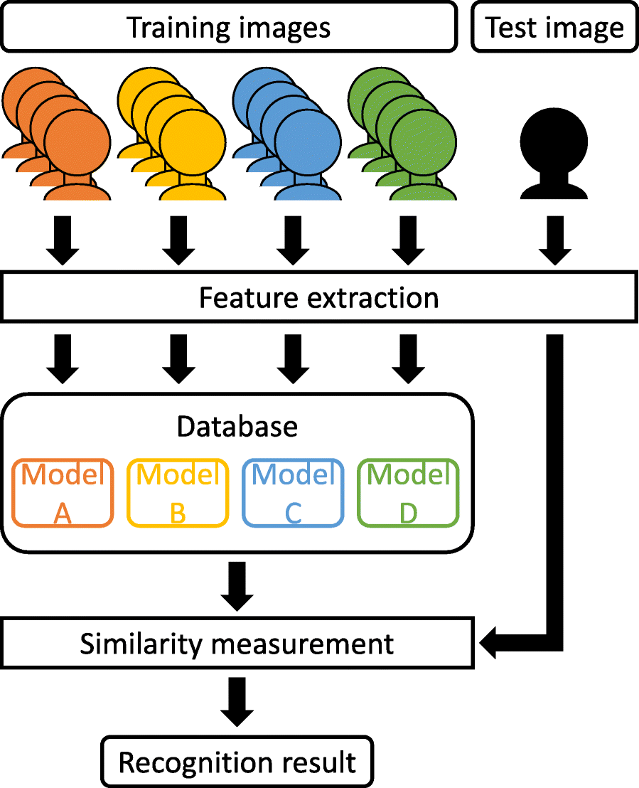 Fig. 10