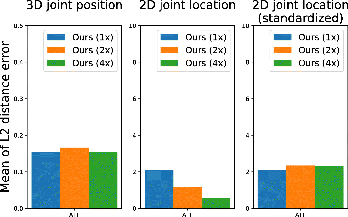 Fig. 12