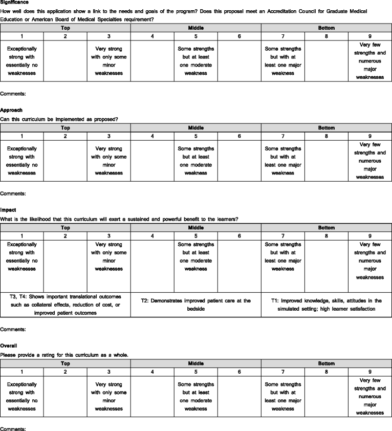 an institution wide approach to submission review and funding of curriculum evaluation form