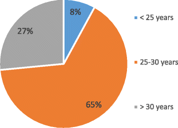 Fig. 1 (abstract A16).
