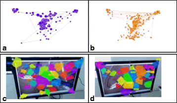 Fig. 3 (abstract A21).