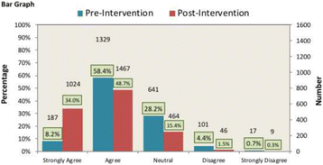 Fig. 2 (abstract A1).