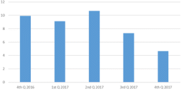 Fig. 1 (abstract A11).