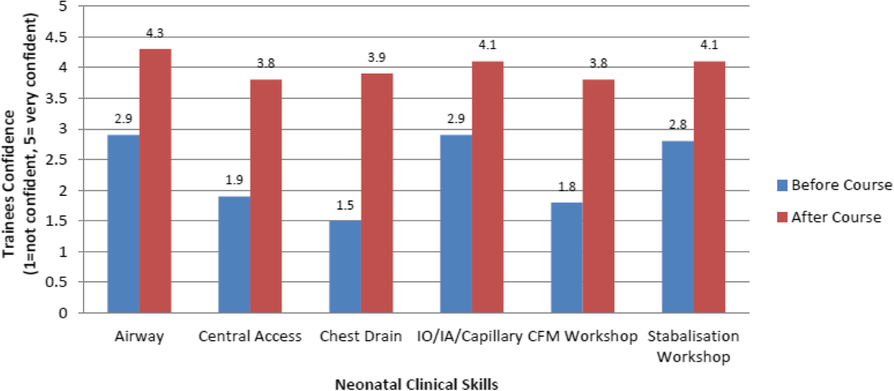 Figure 1 (abstract A20).