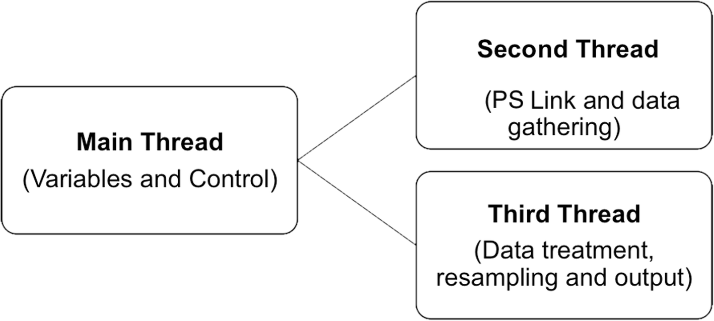 Fig. 3