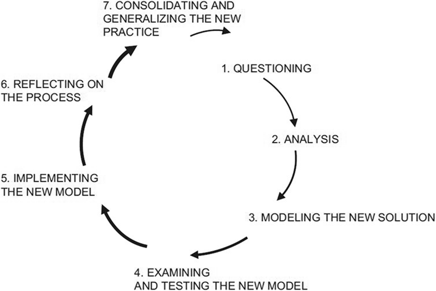 Fig. 1 (abstract 0016).