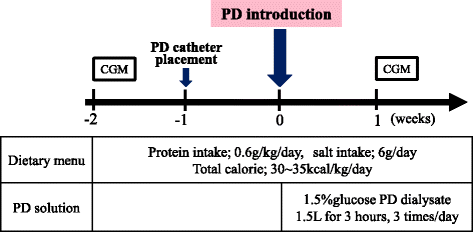 Fig. 1