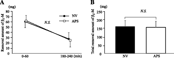 Fig 5