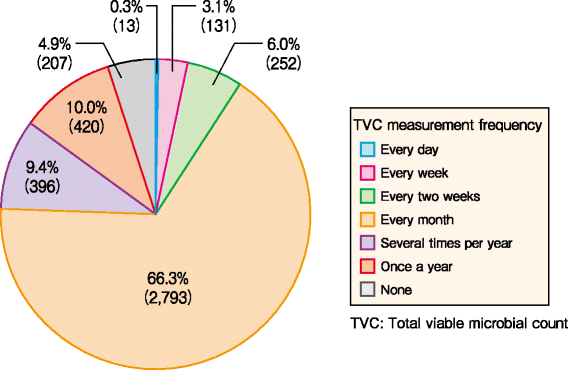 Fig. 22