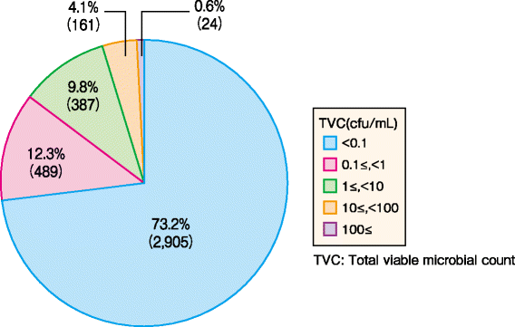 Fig. 23