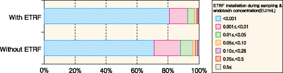 Fig. 30