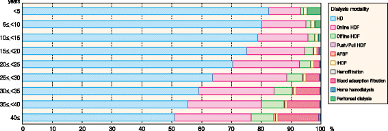 Fig. 38