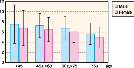 Fig. 52