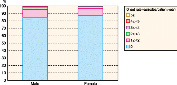 Fig. 68