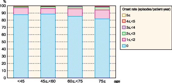 Fig. 69