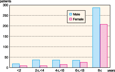 Fig. 73