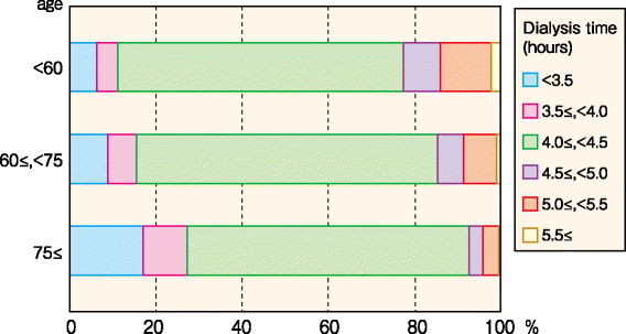 Fig. 82