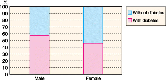 Fig. 89