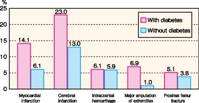 Fig. 92