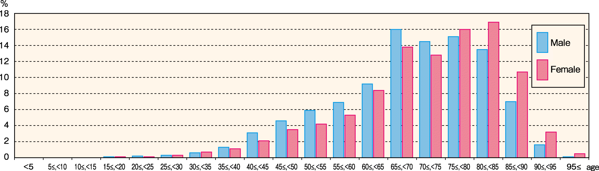 Fig. 11