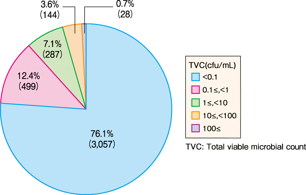 Fig. 21