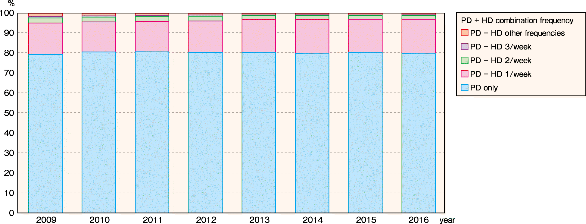 Fig. 38