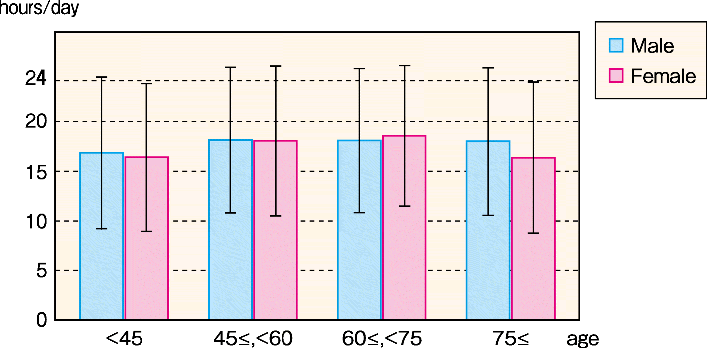 Fig. 42