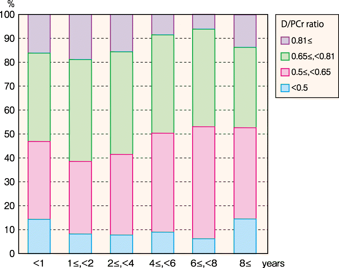 Fig. 53