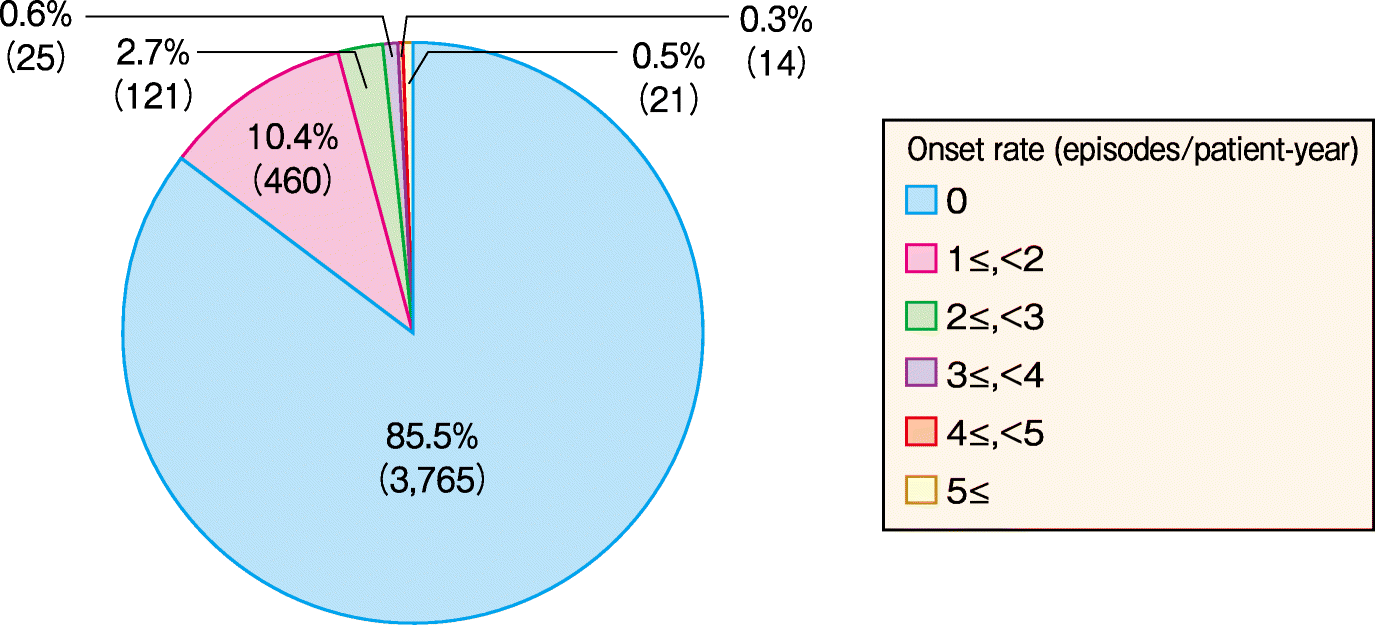 Fig. 55