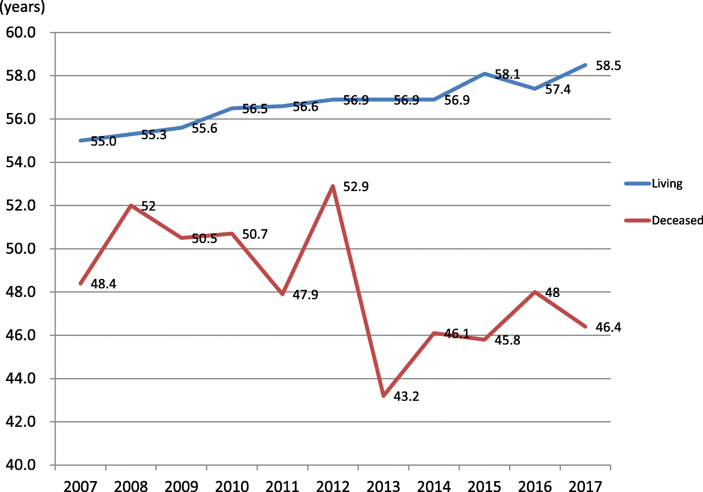 Fig. 12