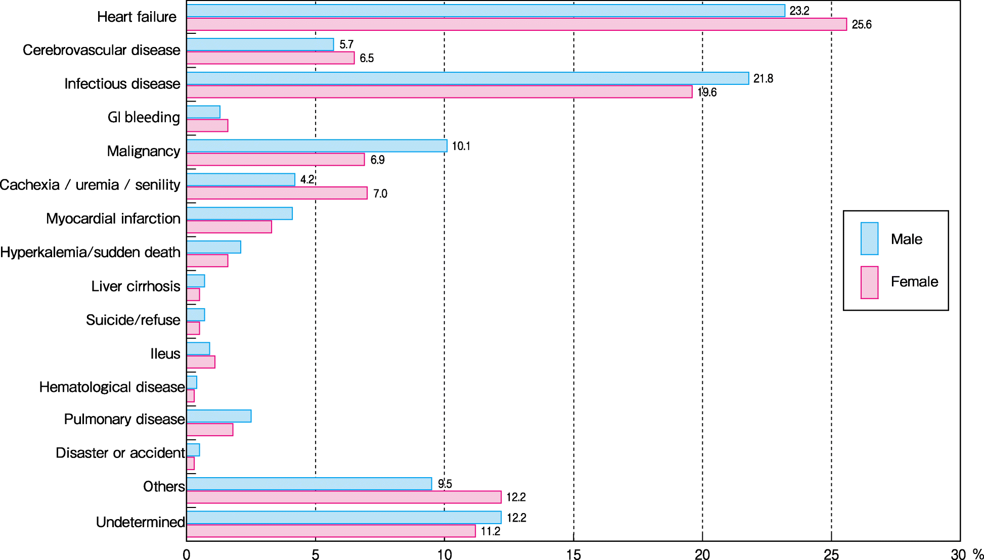 Fig. 10