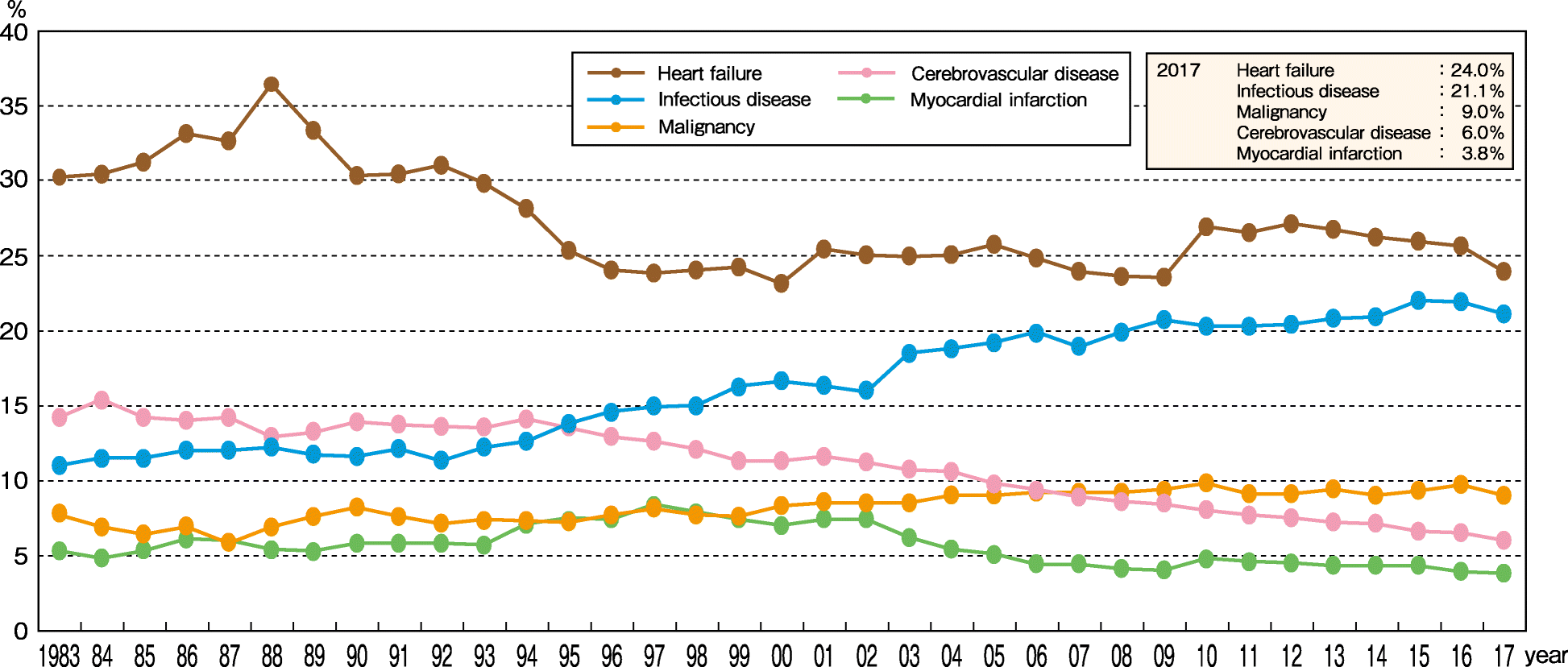 Fig. 11