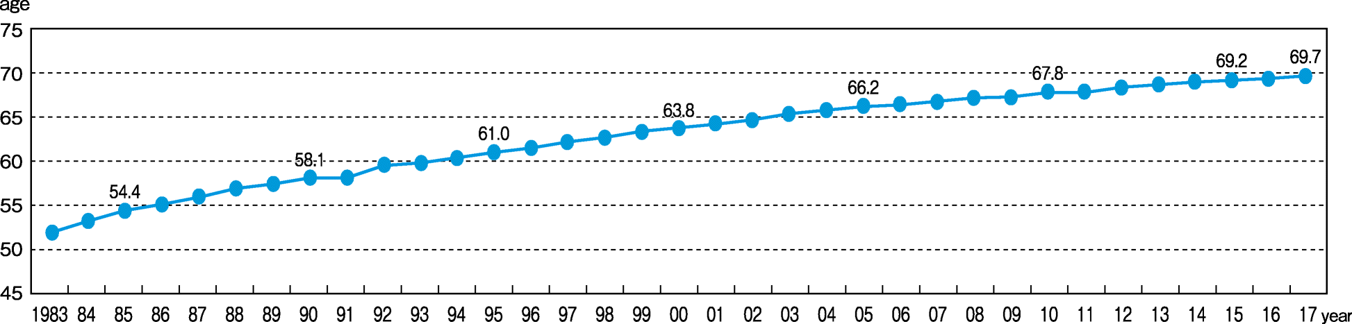 Fig. 14