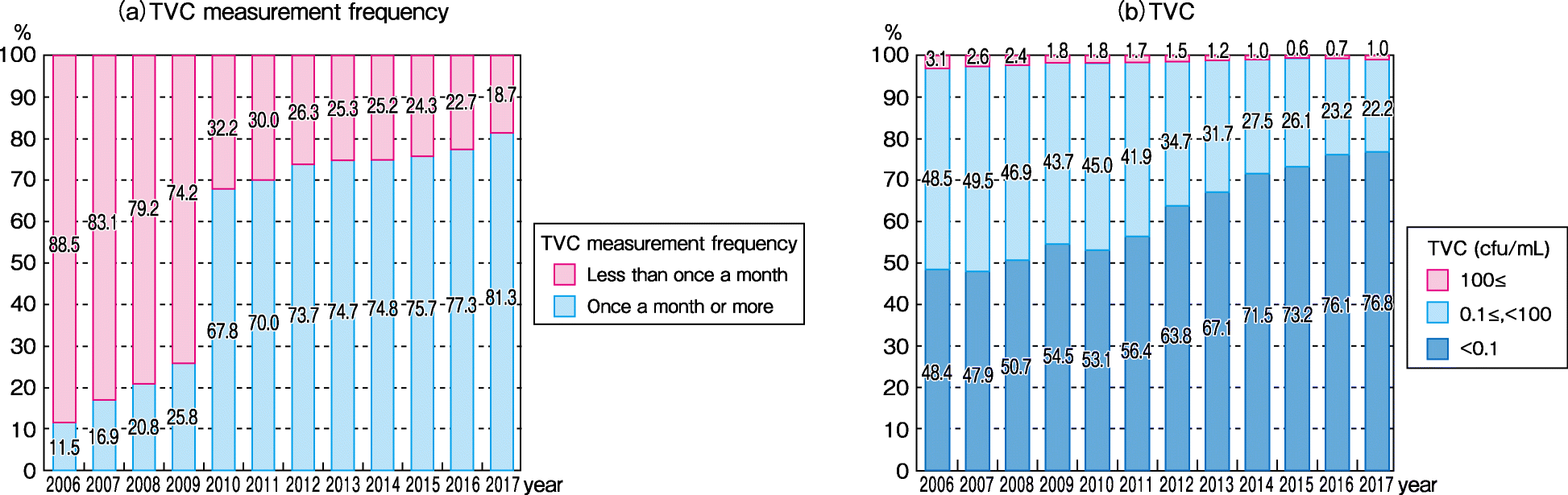 Fig. 22