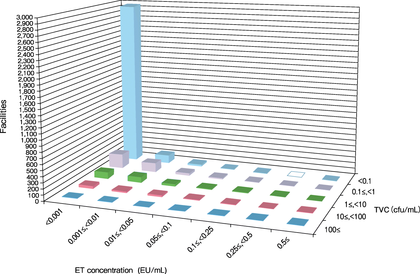 Fig. 23